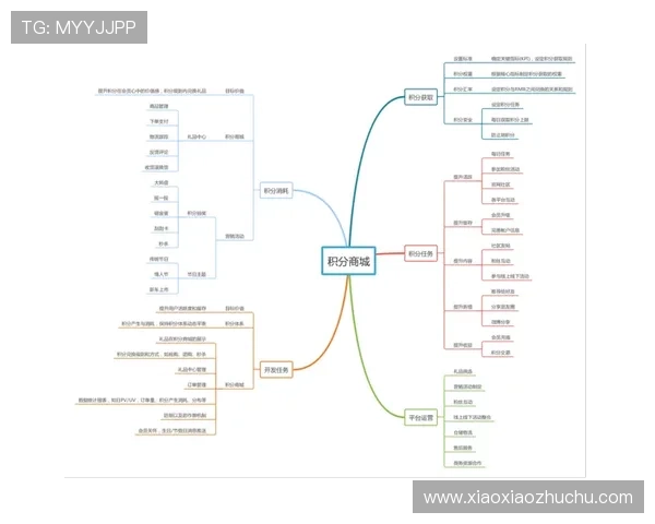 成功申请PA zhenren会员的实用建议与流程详尽说明